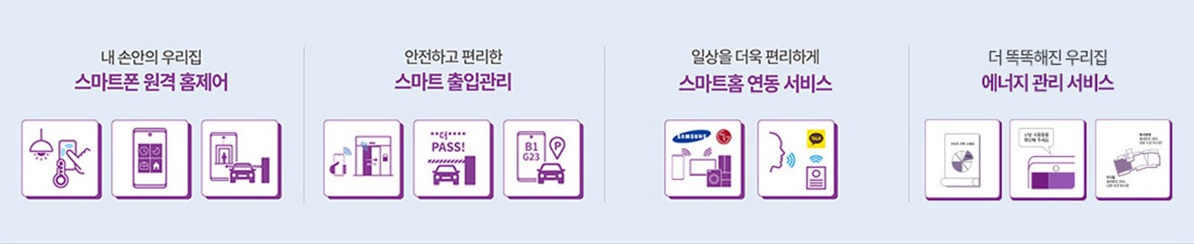 AiQ TECH 스마트폰 원격 홈제어, 스마트 출입관리, 스마트홈 연동 서비스, 에너지 관리 서비스 아이콘 안내
