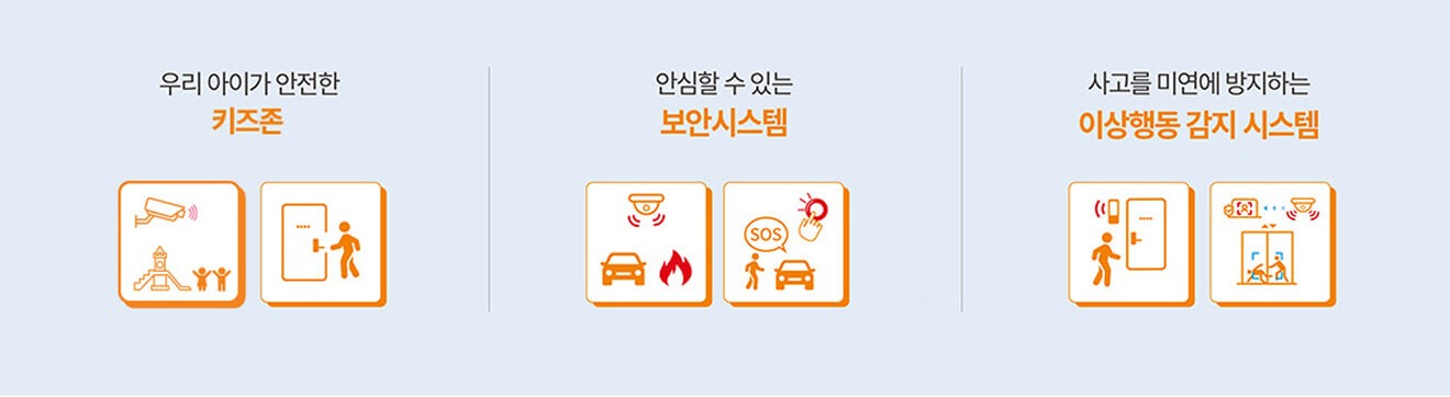 AiQ TECH 키즈존, 보안시스템, 이상행동 감지 시스템 아이콘 안내